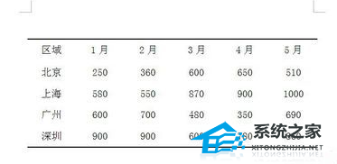 如何快速将Word文档中的表格切换为三行表格的教程