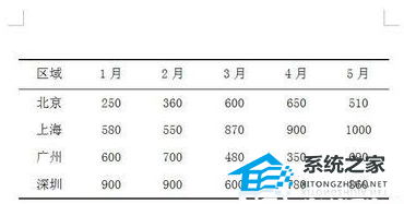 如何快速将Word文档中的表格切换为三行表格的教程