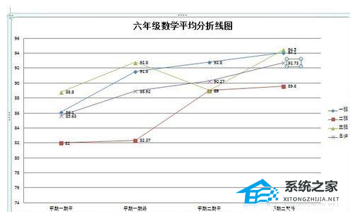 如何在Word中使用数据创建折线图的详细说明