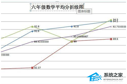 如何在Word中使用数据创建折线图的详细说明