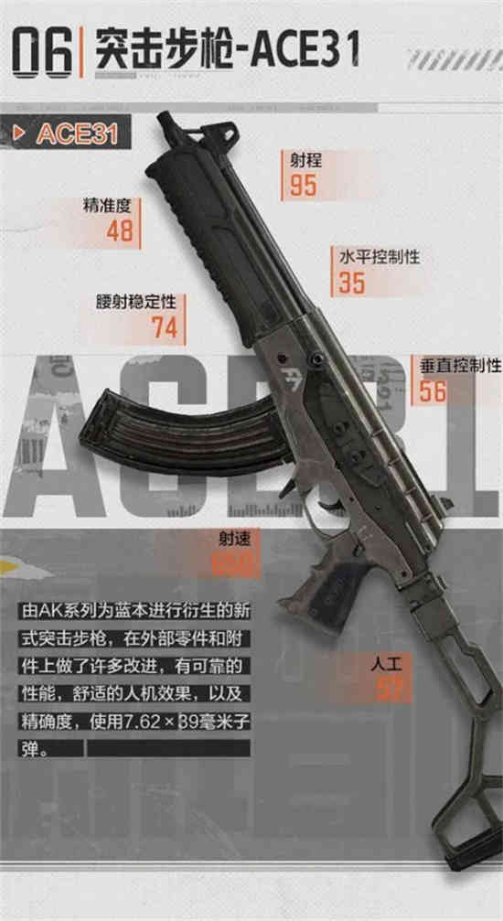 暗区突围用ace31突击步枪怎么样？