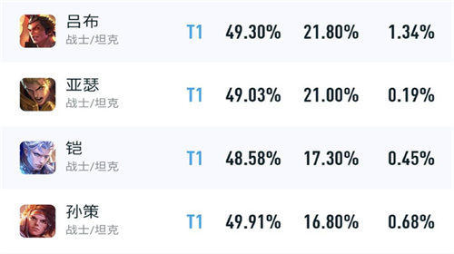王者荣耀S29VS公路英雄排位