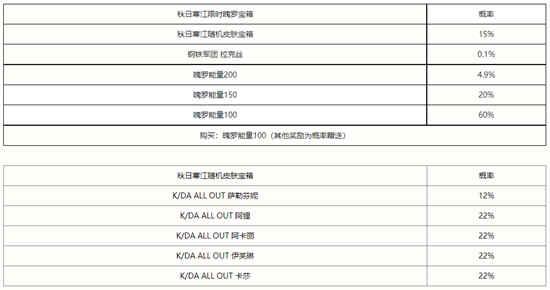 英雄联盟手游秋寒江宝箱有什么奖励？