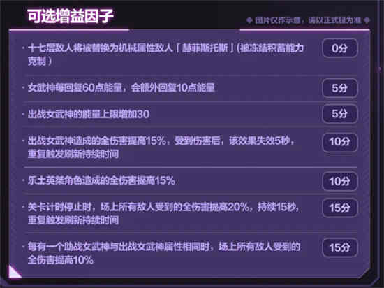 《崩坏36.1 Purana》中的增益系数有何变化？