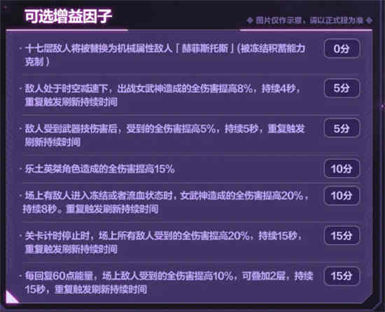 《崩坏36.1 Purana》中的增益系数有何变化？