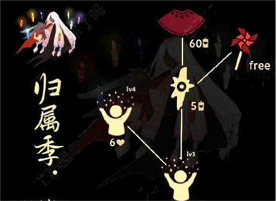 光遇9.30中复刻的物品有哪些？