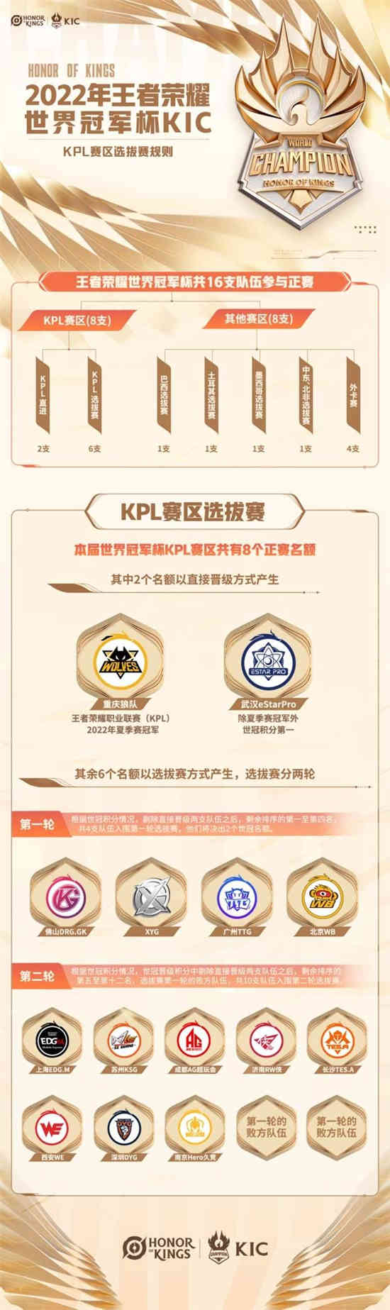 11月王者荣耀冠军杯什么时候开始？