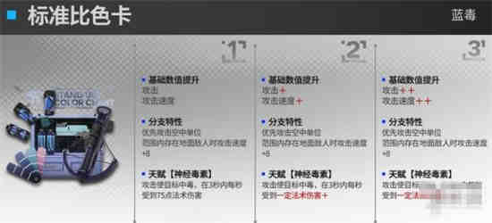 明日方舟蓝毒升级模块怎么样？