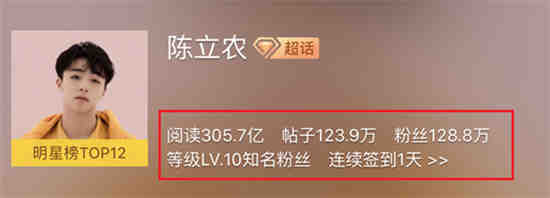 微博可以转发续签卡吗？