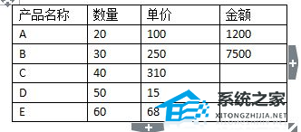 如何在Word文档中设置公式然后拖动鼠标应用到其他表格