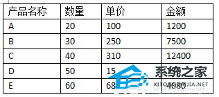 如何在Word文档中设置公式然后拖动鼠标应用到其他表格