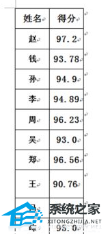 Word文档插入表格数据时如何设置数字的小数点对齐方式