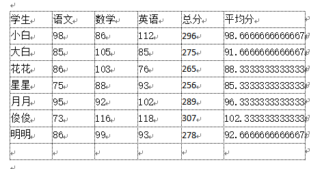 如何在Word中实现自动表格求和等公式运算
