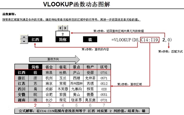 vlookup函数是什么意思？