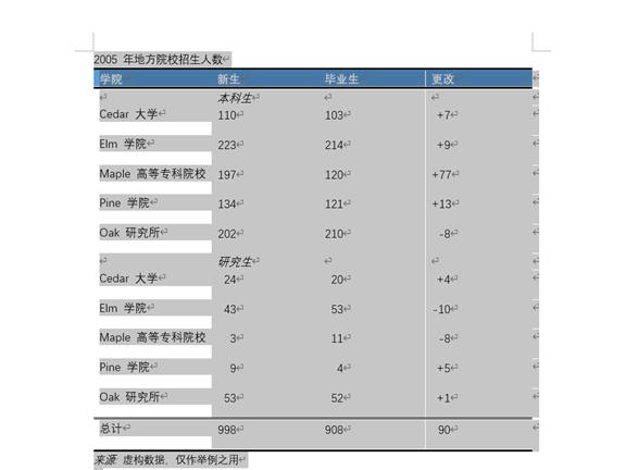 如何将Word表格转换为Excel表格
