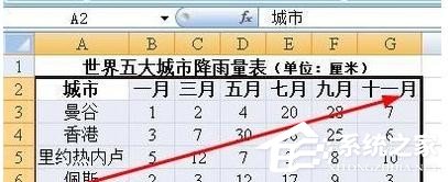 如何设置Excel图表中的x轴和y轴