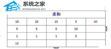 如何对Word文档数据求和