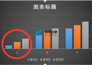 ppt柱状图怎么增加图例