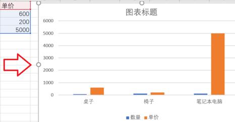 excel折线图和柱状图放在一起怎么做