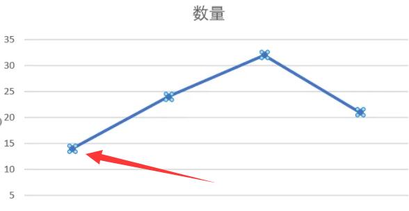 折线图节点圆点怎么弄