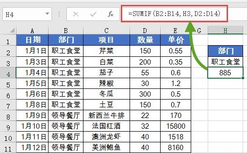 wps最常用的求和函数公式