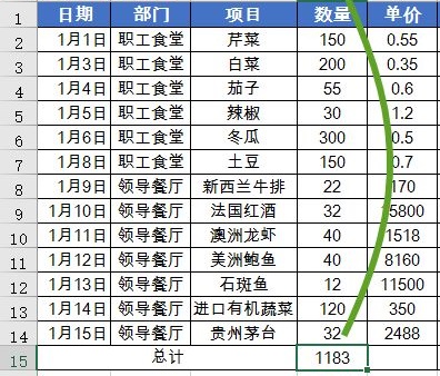 wps最常用的求和函数公式