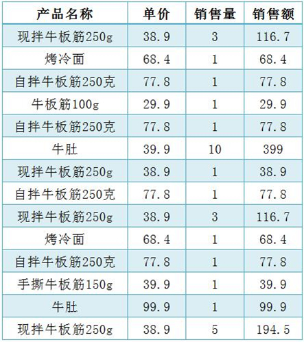 excel怎样制作数据透视表