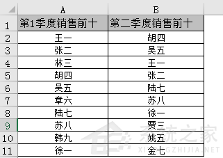 excel中怎么统计两列数据的重复值数量