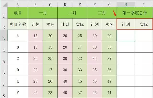 sumif如何计数