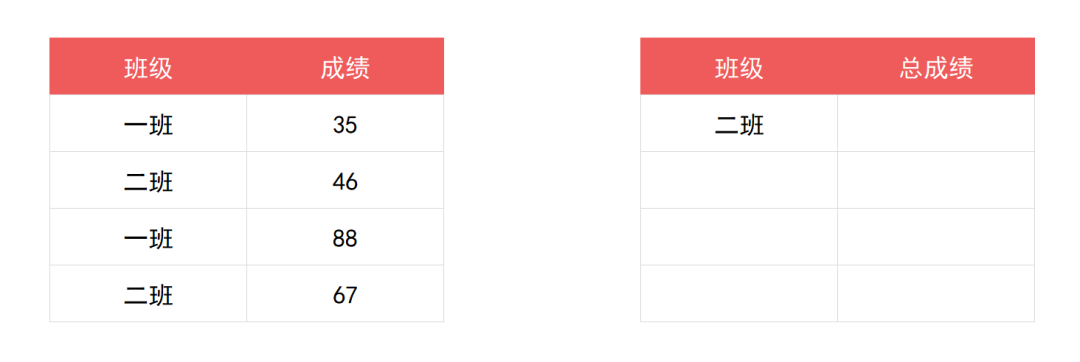 sumif条件求和步骤
