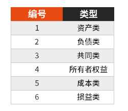 sumif条件求和步骤