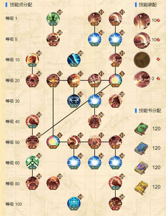 燃烧意志凯多龙怒