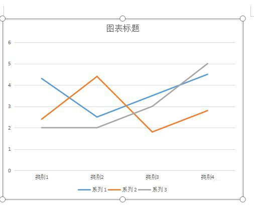 word怎么添加折线图