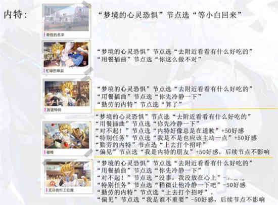 猫之城什么时候出