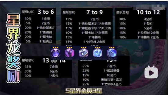 云顶之弈星级