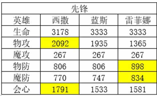 风色幻想命运传说人物