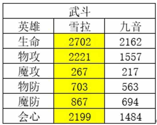 风色幻想命运传说人物