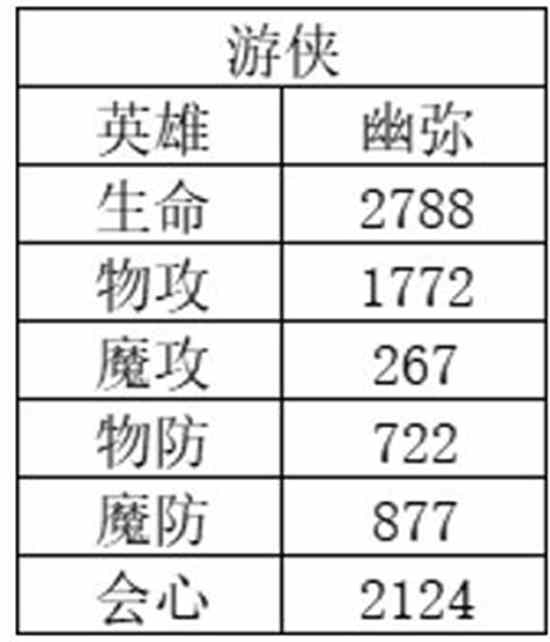 风色幻想命运传说人物