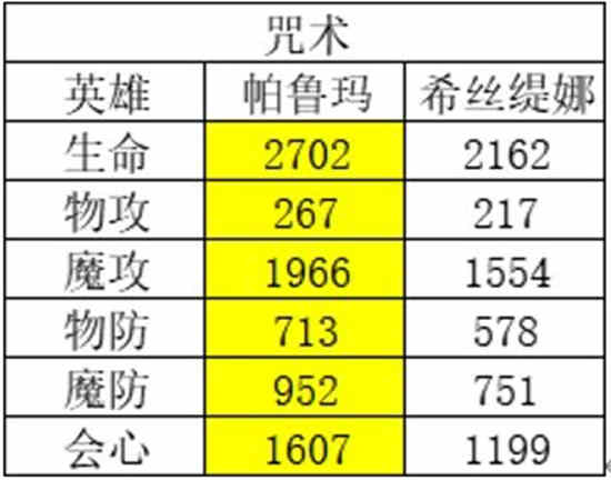 风色幻想命运传说人物