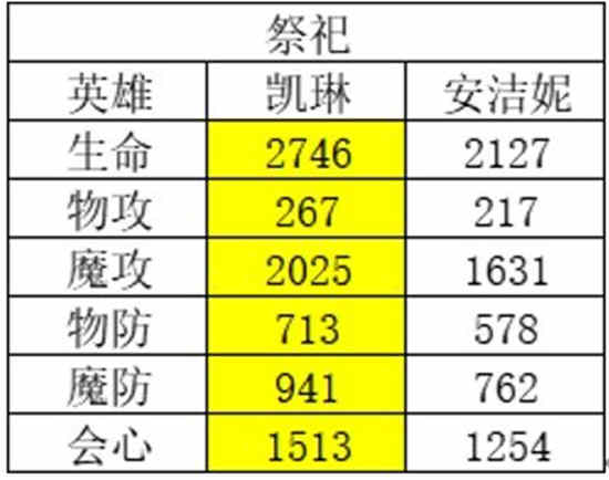 风色幻想命运传说人物
