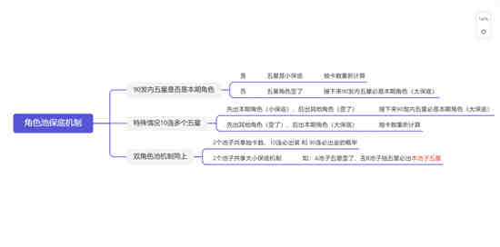原神最新保底规则