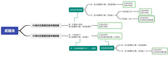 原神最新保底规则