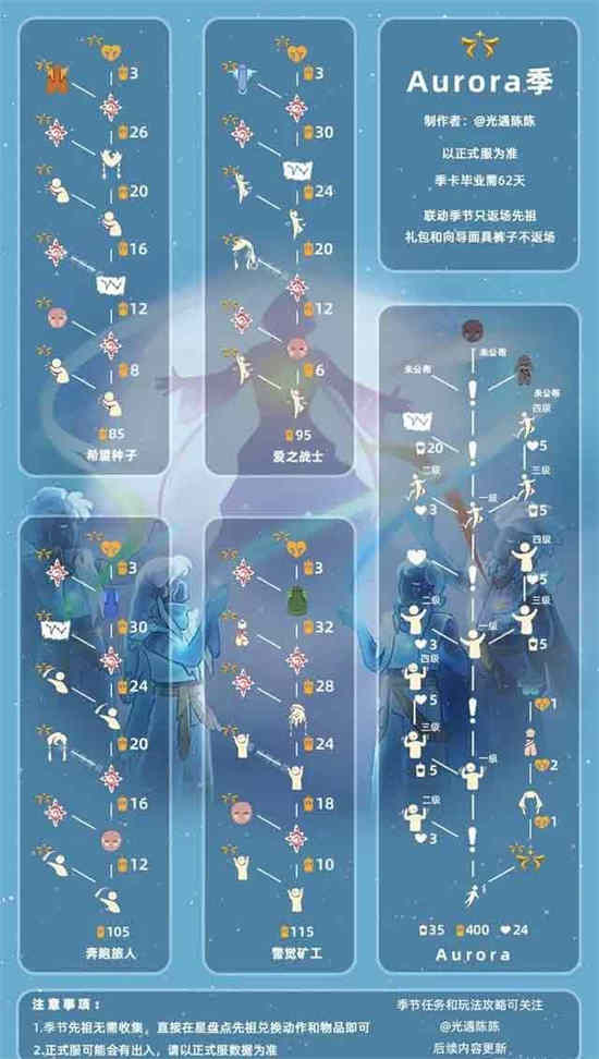 欧若拉传说