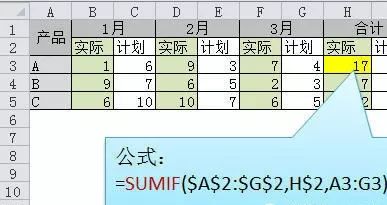 excel表格怎么使用求和函数公式
