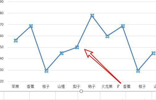 excel折线图怎么增加y轴