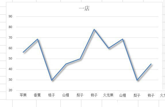excel折线图怎么增加y轴
