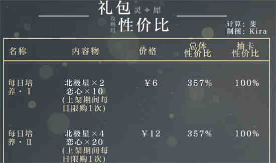 雾城之下