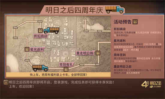 明日之后四周年会送转职卡吗