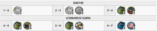 明日方舟精英材料是什么颜色