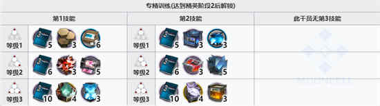 明日方舟孑需要精二吗